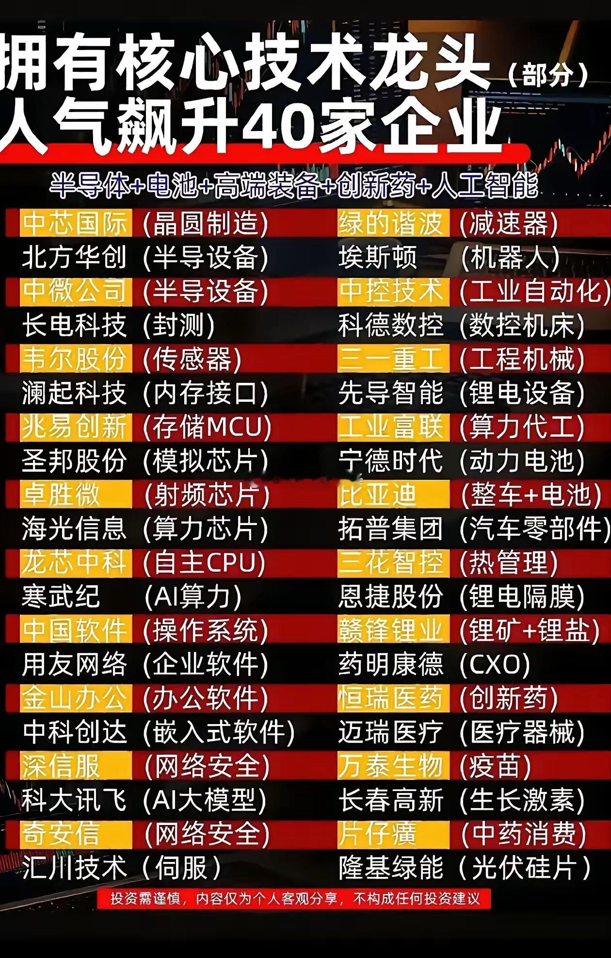 硬核！40家掌握核心技术龙头名单曝光，覆盖半导体、AI、创新药A股一批拥有硬核核