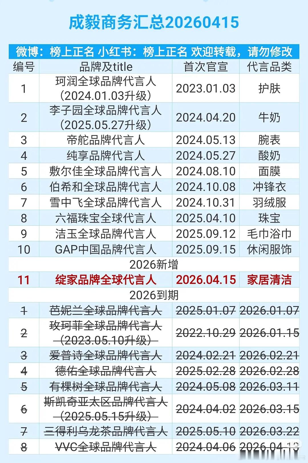短代好多一个一个的宣一个一个的掉含金量高的没几个