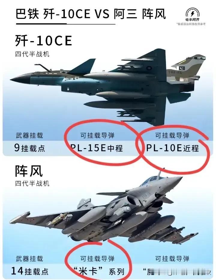 相比于俄乌传统空战，为何5月7日印巴空战如此备受全球关注？因为7日的印巴空战，彻