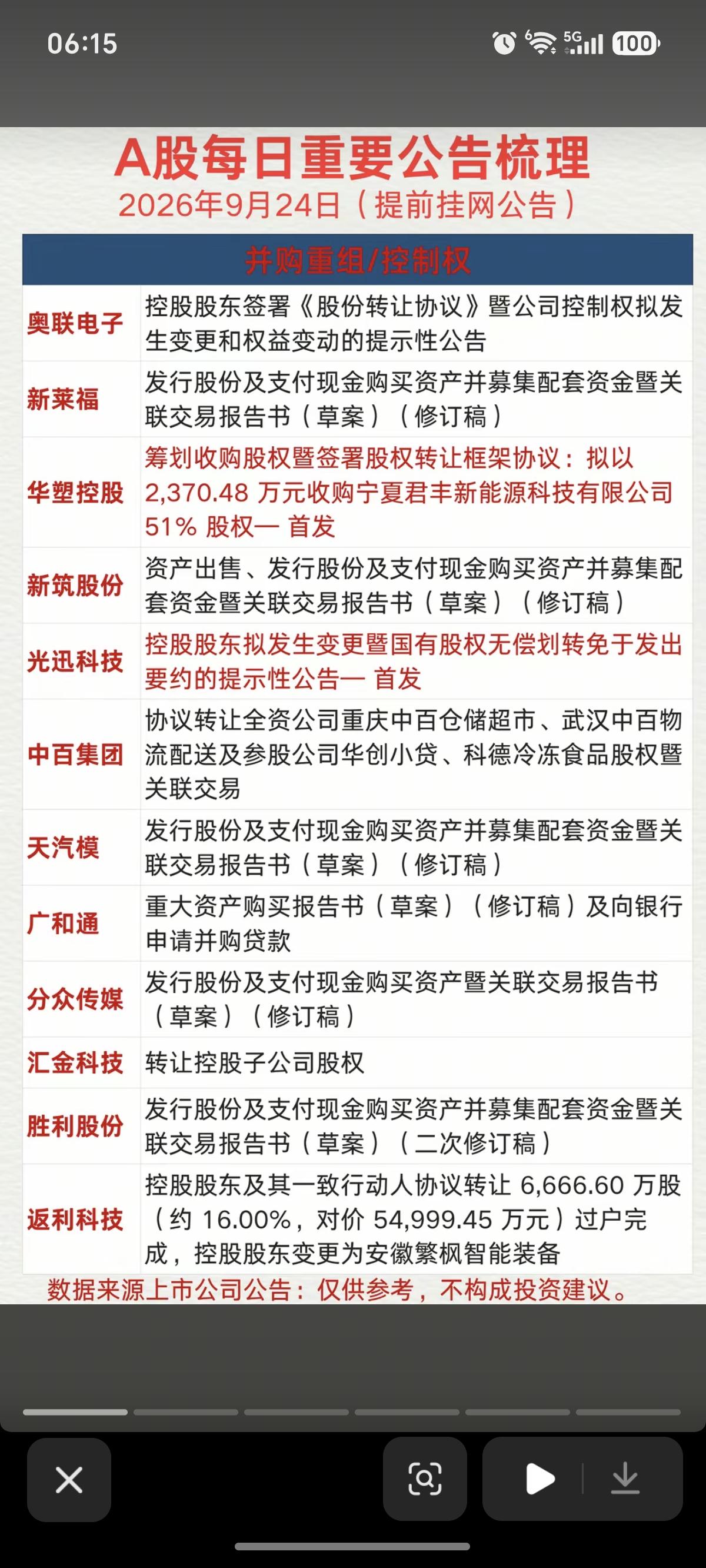 9.24周四财经热点必读+公告汇总！奥莱电子、新莱福、华塑控股等拟收购资