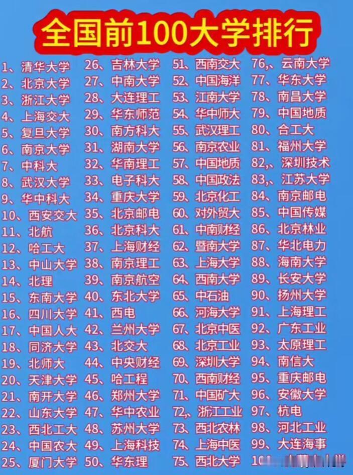 全国前100大学排名揭晓，这可太有看头了！从地域上看，北京和江苏教育资源超牛，北