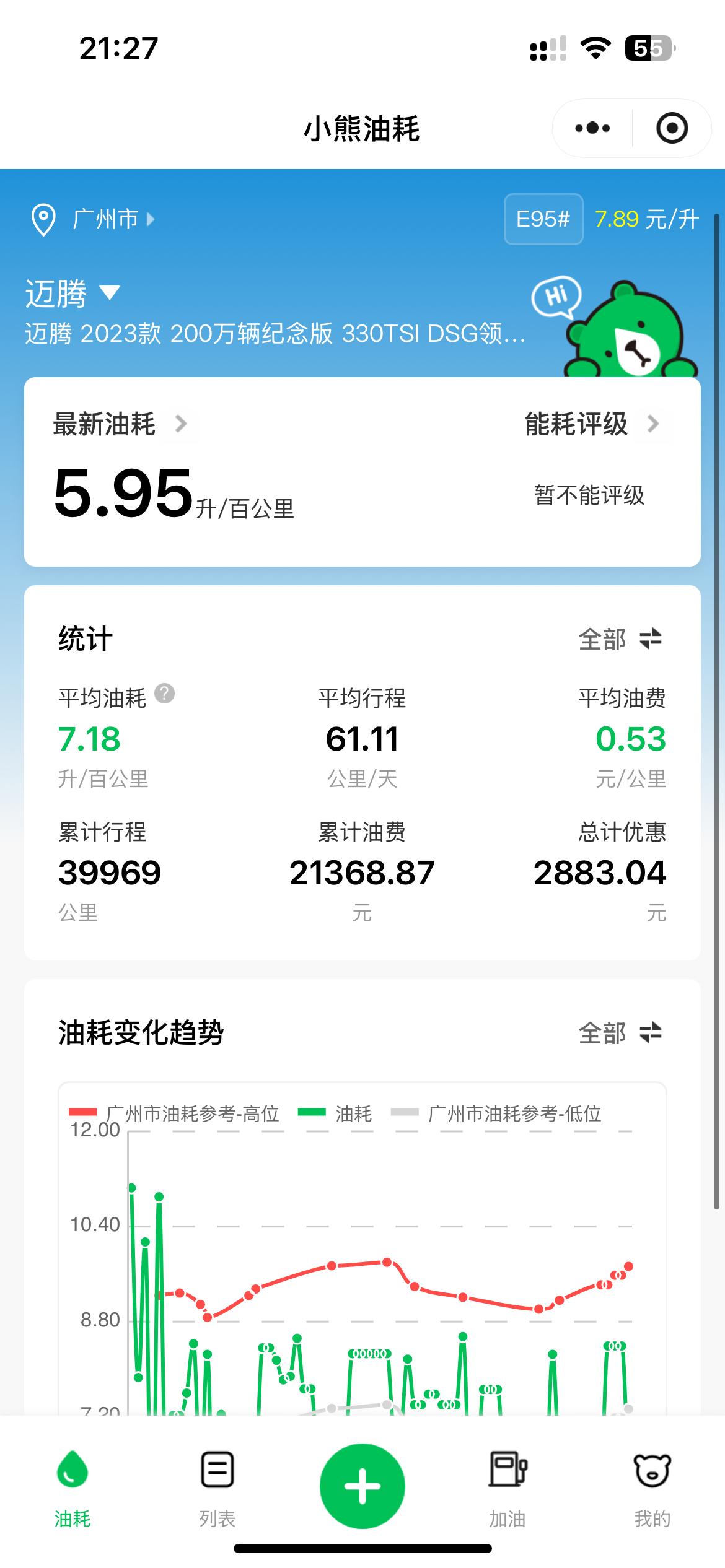迈腾养车成本