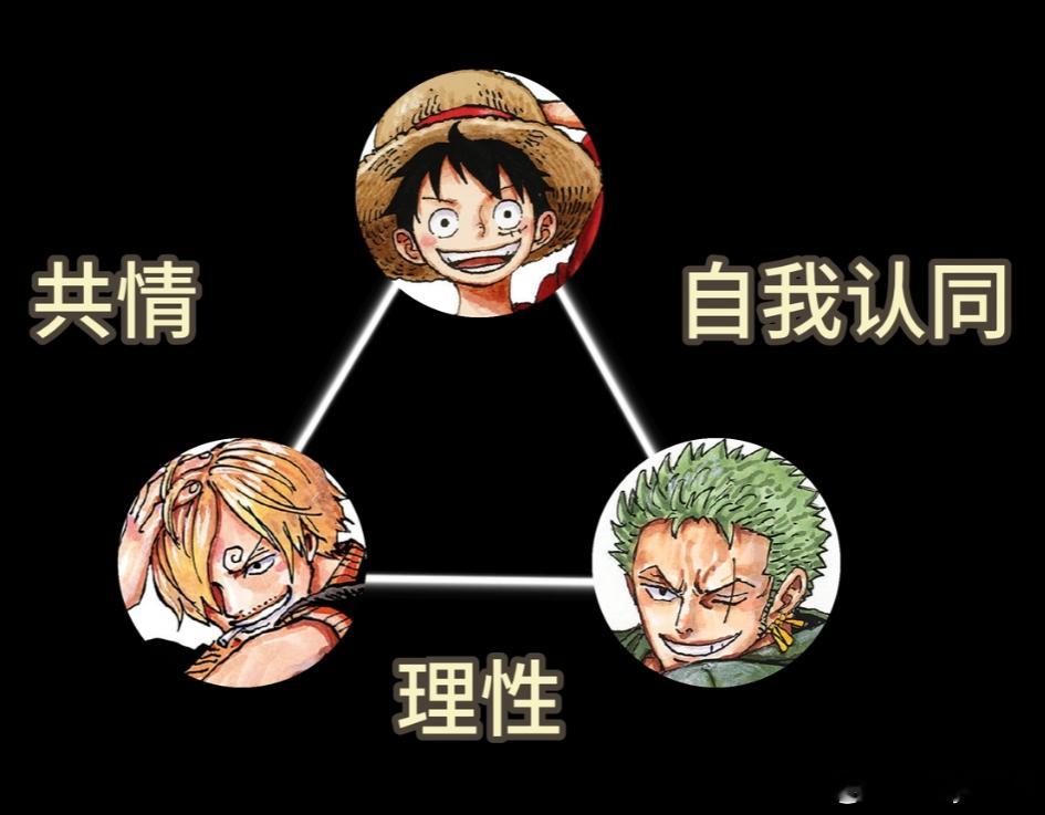 一直觉得这个阅读理解应该是看海贼王标配（x）