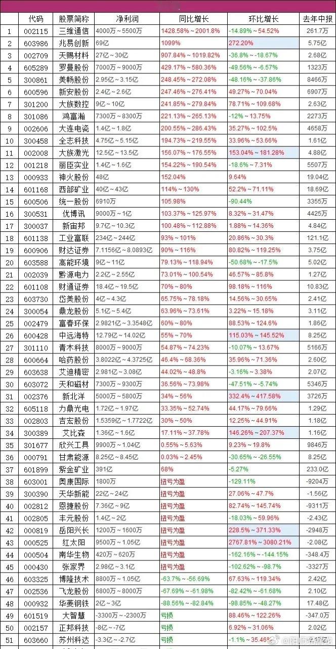 七月份，都是A股确定性最高的财报赚钱窗口。关键点很明确：7月15日中报预告截止，