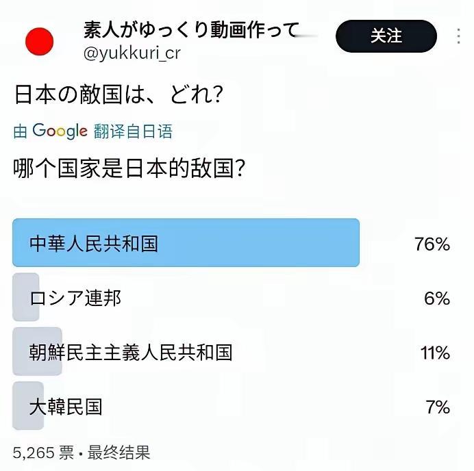 日本网上调查，谁是日本的敌人？没有看错，就是我们中国。很荣幸啊是日本最大