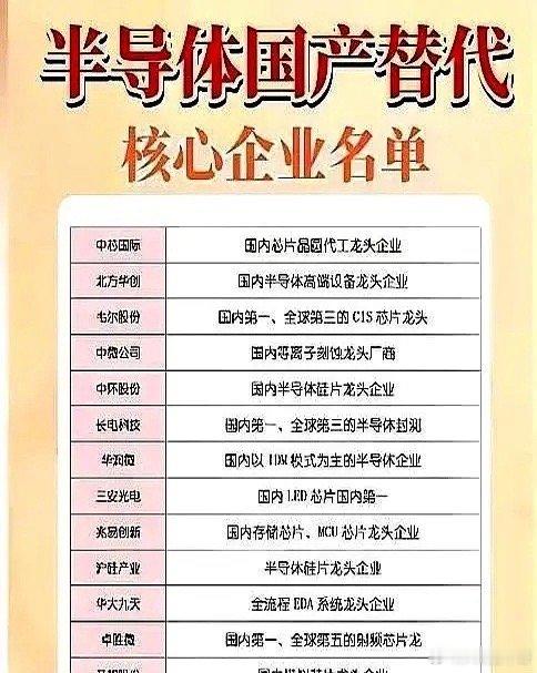 芯片涨价，手机跟着涨，钱包顶不住中环、沪硅的12英寸大硅片下线，中芯国际拿去流片