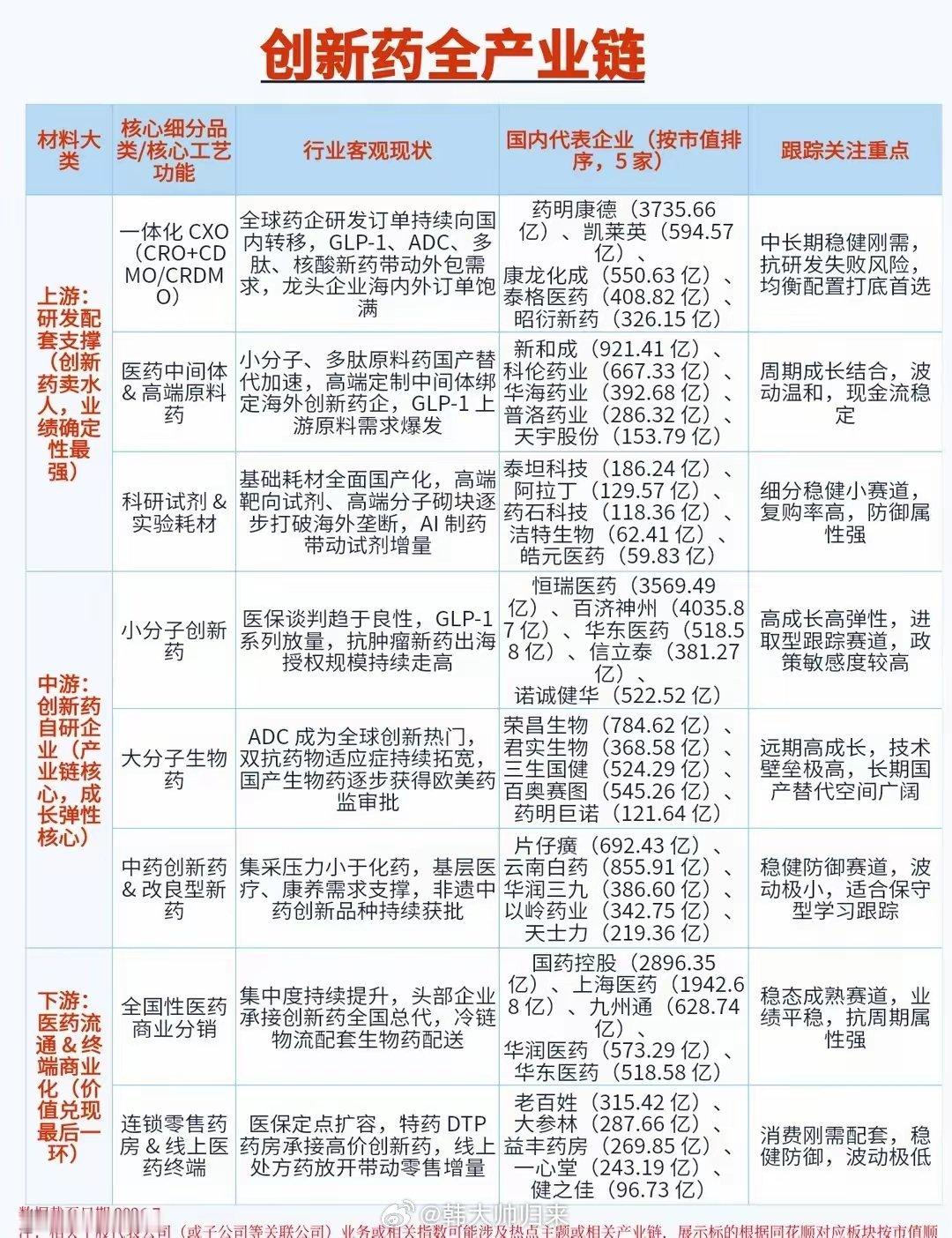 创新药产业链一文看懂很多平时关注医药赛道的朋友，经常有一个困惑：医药板块明明估值