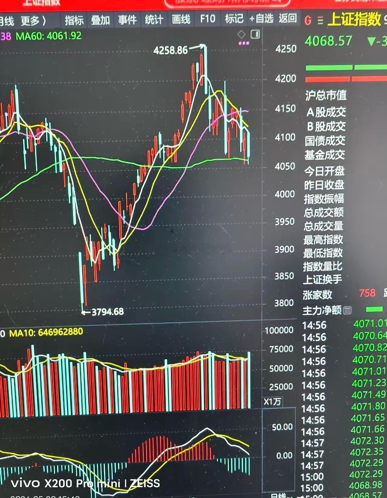 现在的股市真是让人琢磨不透了。科技股的牛市咱也没参加，拥有科技股的股民都赚的盆满