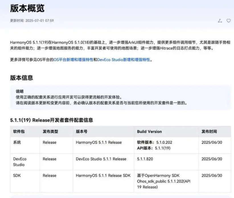 鸿蒙5.1系统要开始推送了目前鸿蒙5.1系统正在内测验证当中，估计还有bug