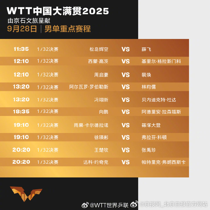 【#孙颖莎王楚钦WTT首轮遭硬仗#】#孙颖莎王楚钦WTT中国大满贯开赛#202