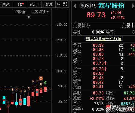 昨天上车的”海星“也给了溢价！​​​