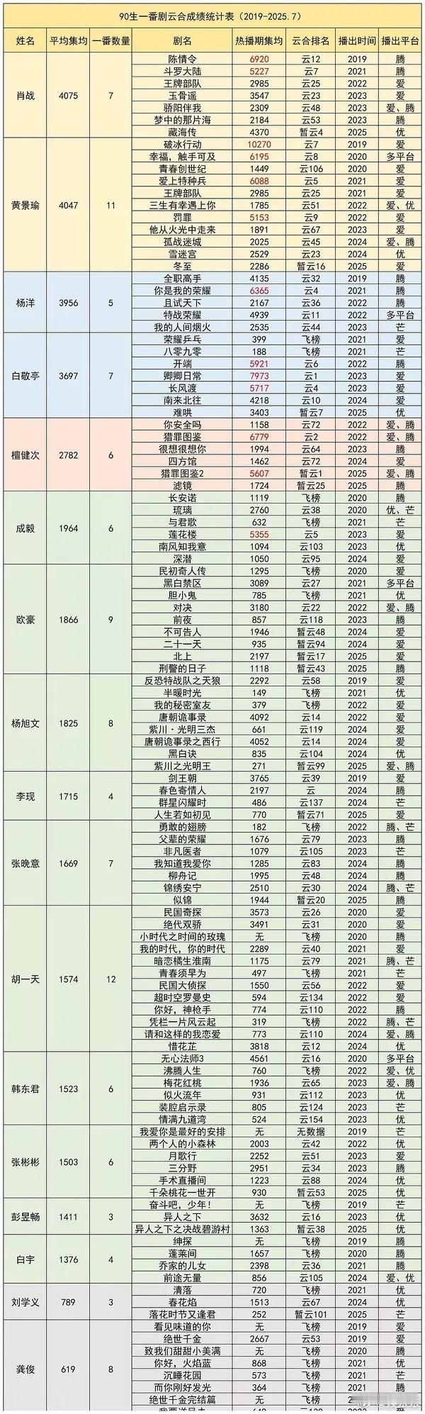 小城良方开机，看到论坛上问肖战怎么能和这么多大厂合作，看一张粉圈最喜欢讨论的水合