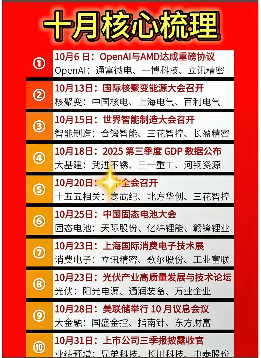 十月核心梳理！​​​