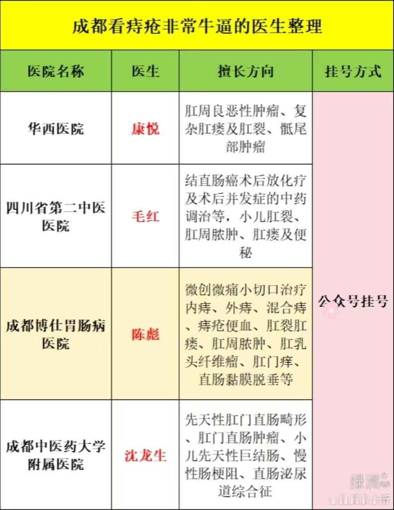 成都看痔疮非常牛逼的👨🏻⚕️生整理成都看痔疮非常牛逼的👨🏻⚕️生整理有