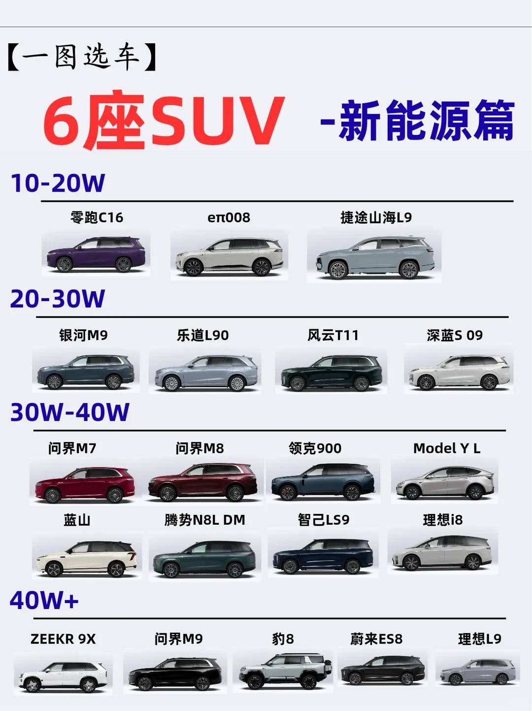 6座新能源SUV保姆级攻略｜10万–40万+全覆盖，家用闭眼抄作业✨家里人口多