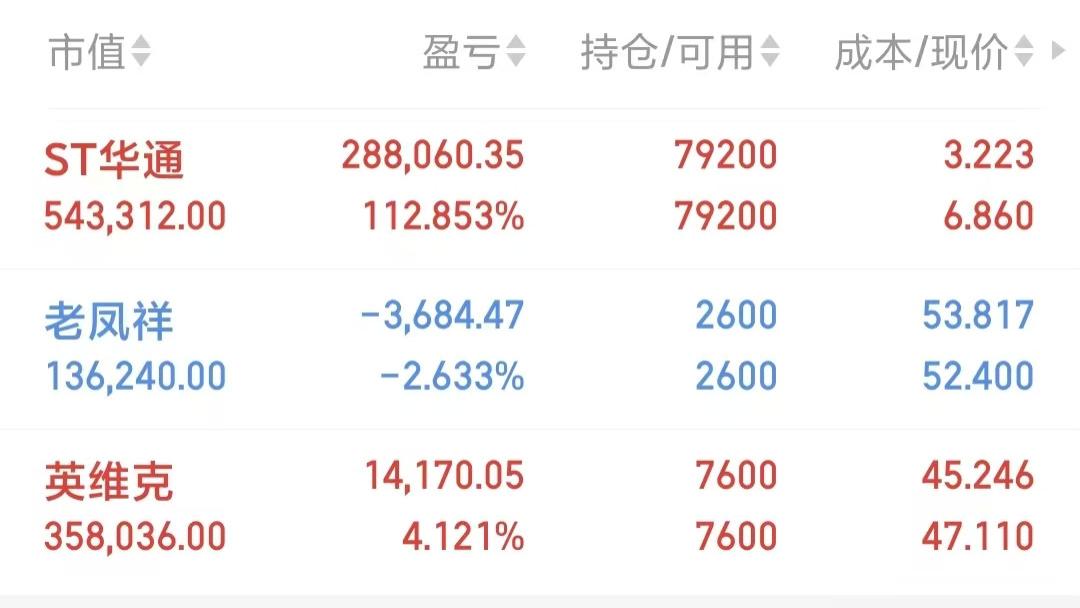 75万本金,持有价值股的翻倍之路第52天