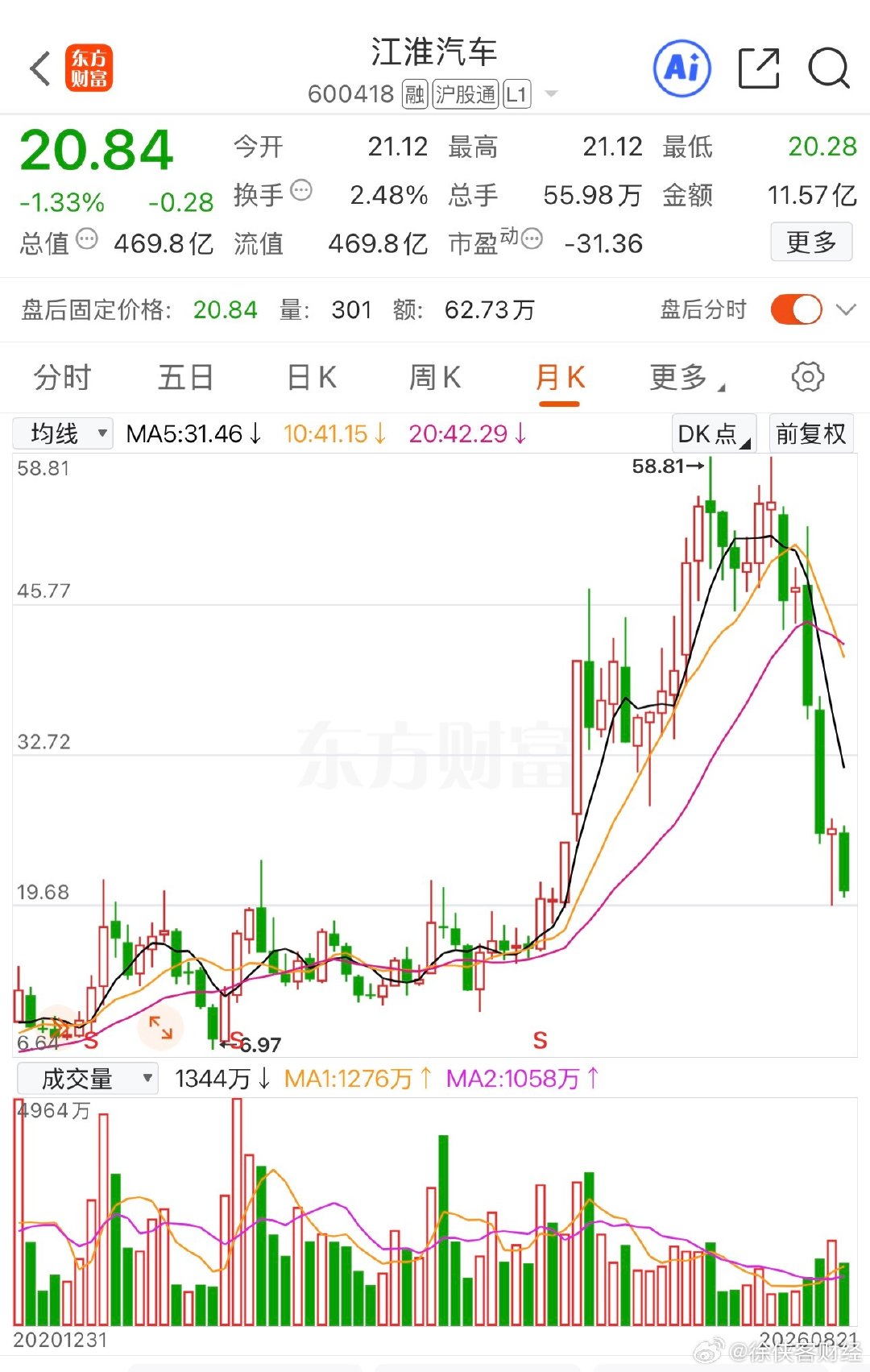 尊届由单月销售4000跌到400台，这是出于很多人的意外的，包括我个人，没想到如此之差！重振消费之路