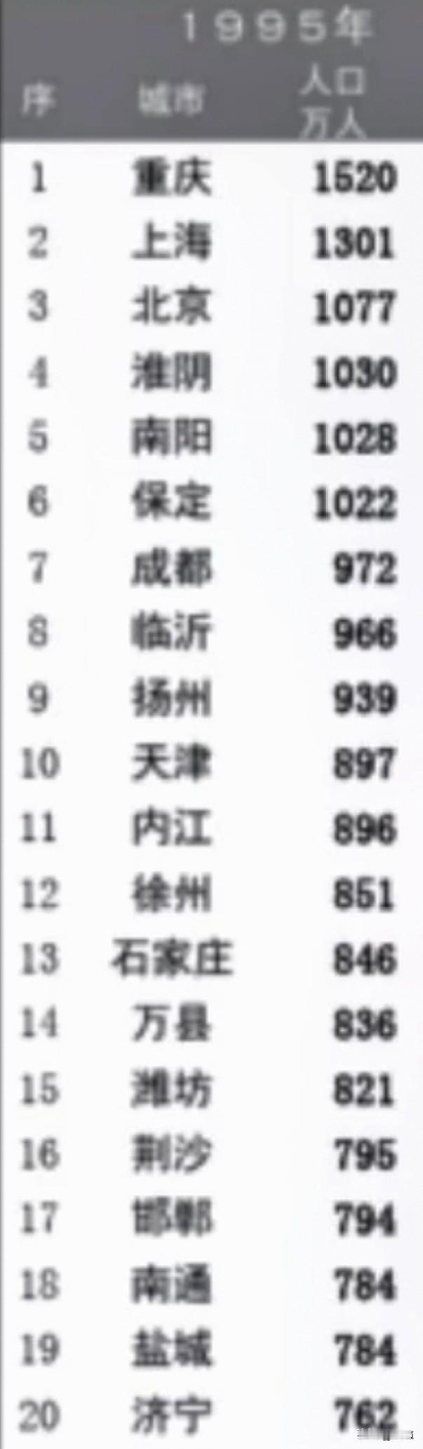 1995年中国各城市人口数量排名，30年前我国人口最多的20个城市。那时候人口超