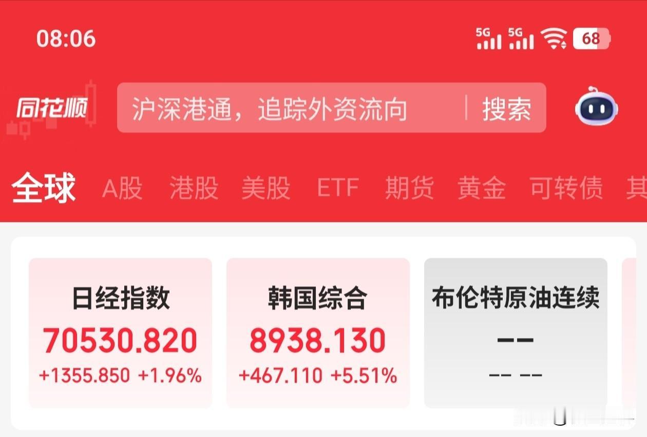 日韩股市早盘开始，恐怖如斯跌的时候，人家毫不吝啬，尤其是韩国的KS11可以连续