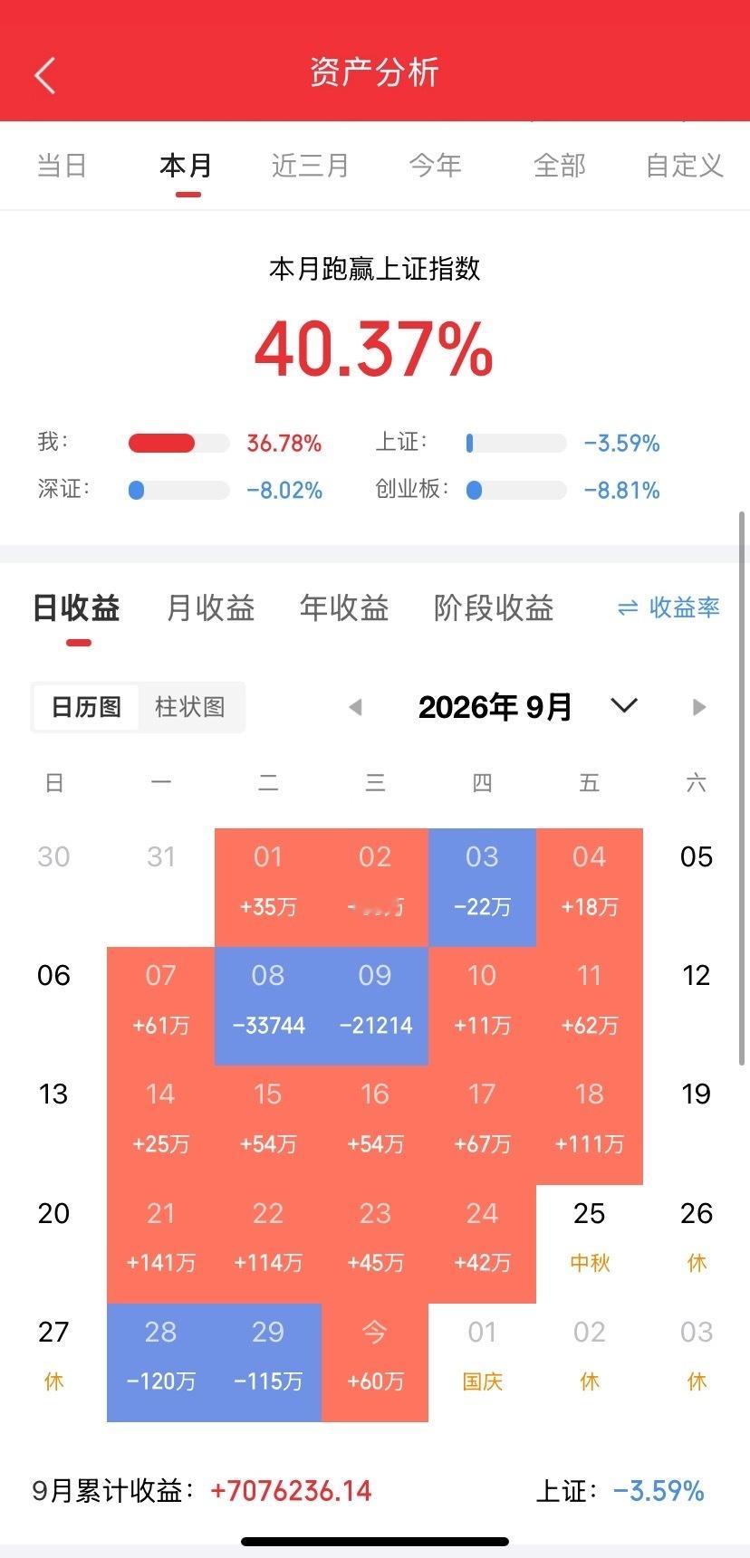 国庆节后，8个值得关注板块1.算力/光模块AI资本开支一直往上，海外云厂商持续加码算力建设，三季度这