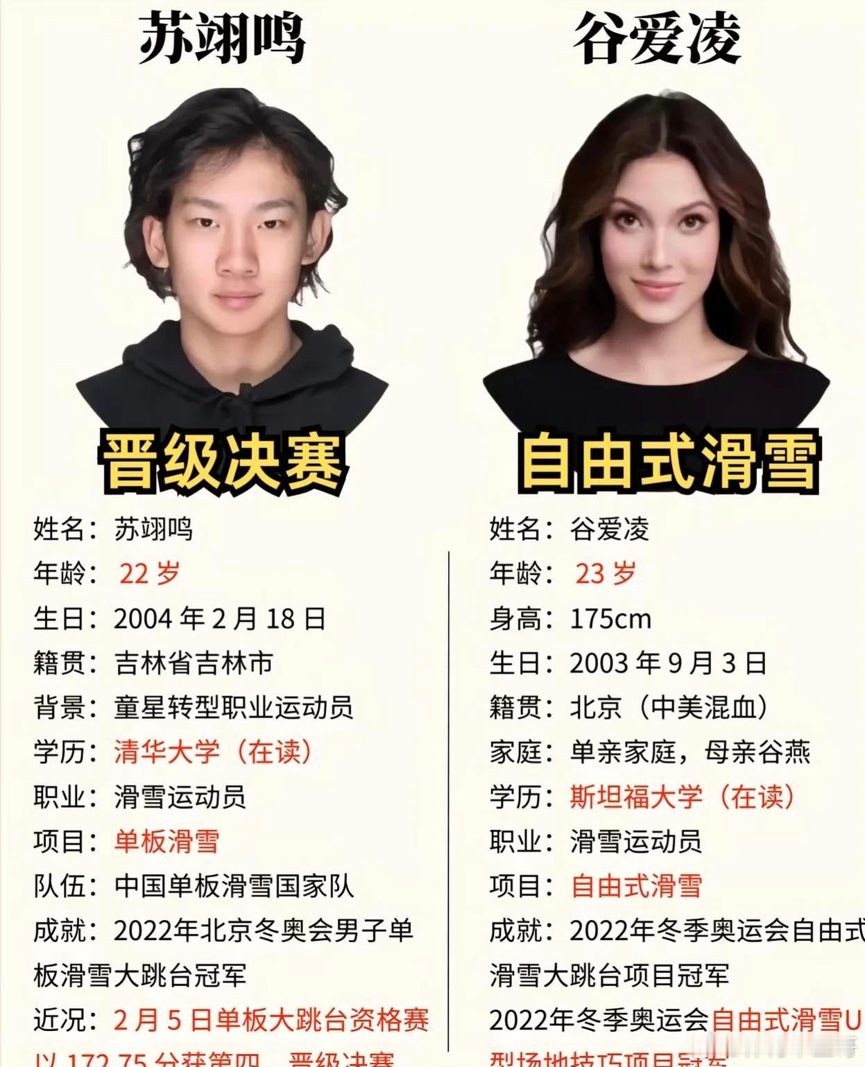 谷爱凌，苏翊鸣，是中国滑雪界最巅峰的代表人物！谁能最终登顶？谷爱凌第一滑摔倒