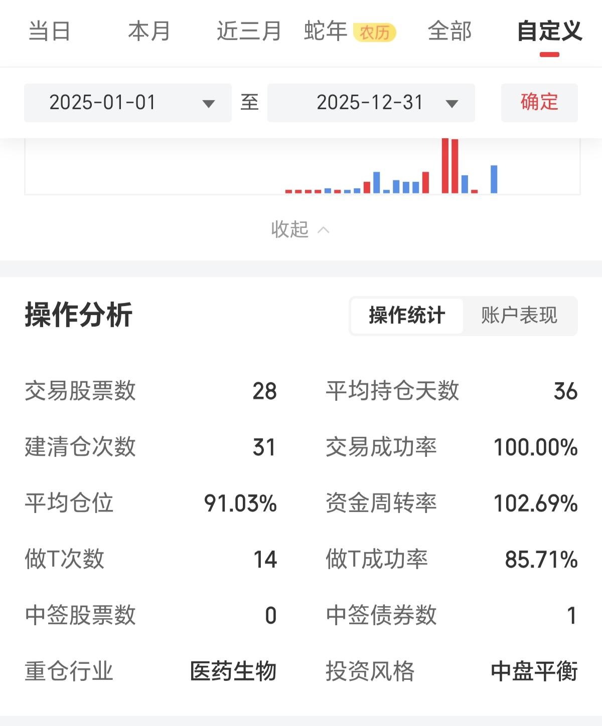 在A股中有几个股民能够做到胜率101%？这是悟道与开窍的结晶！有一位老手，2