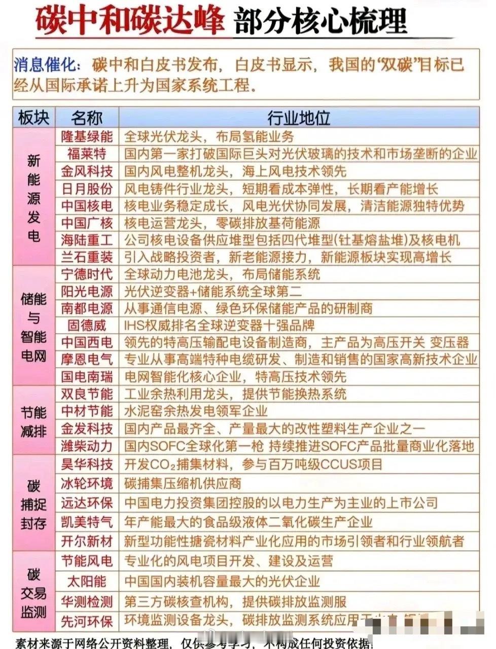 半导体爆发，头部企业订单排到2027年！全产业链龙头名单曝光，AI算力+国产替代