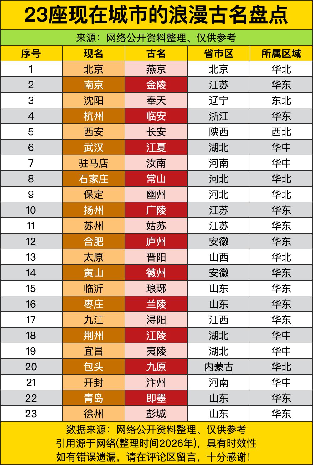 驻马店要是改回“汝南”，那气质立马从“卖驴肉火烧的”变成了“魏晋名士聚集地”，这