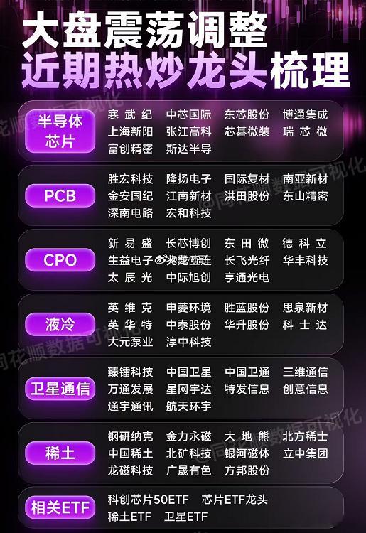 近期主力炒的大牛股都在这些方向​​​