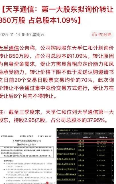注意!!!减持新花样出来了，还不知道的抓紧看看。【宁德时代:股东黄世霖拟询价转让