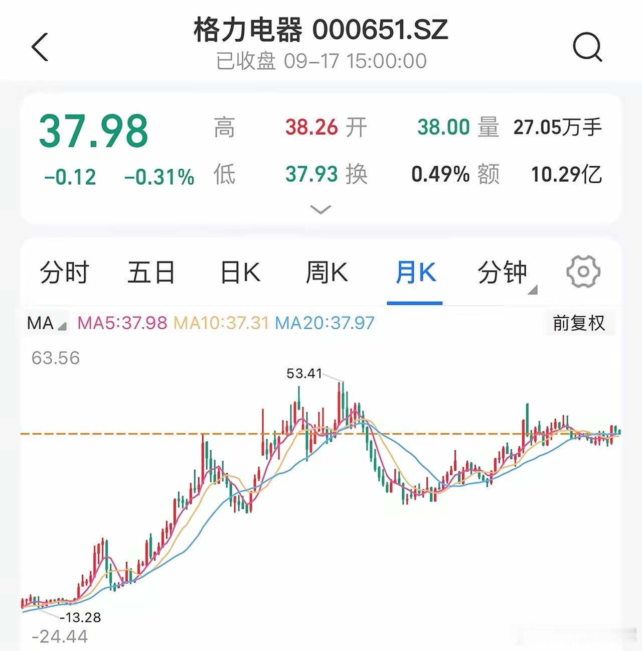 格力的股息率这几年一直都是七个点以上，算是A股这几年常态化高股息的公司之一了，过