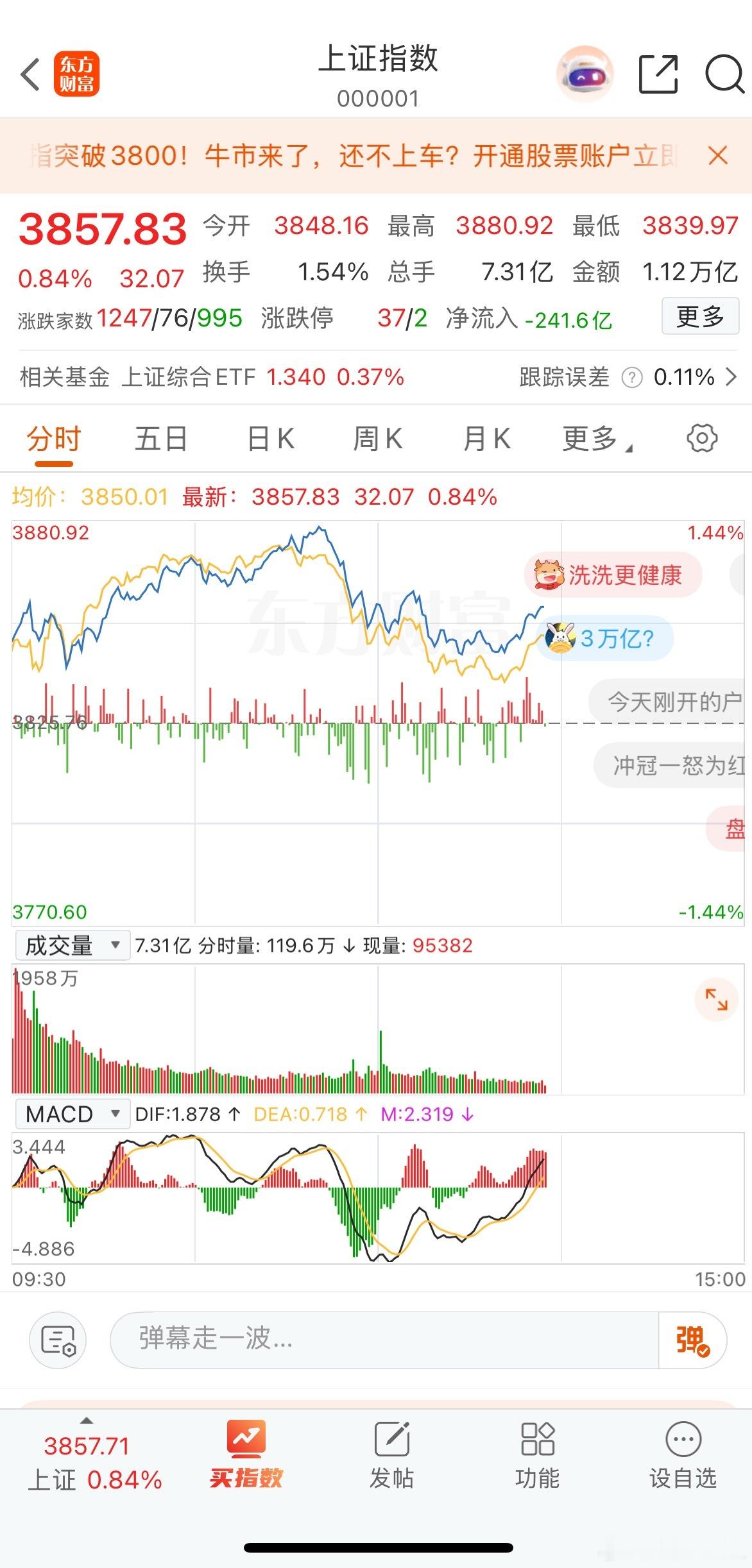 午后盘面回落，目前盘面炸板率近40%，封板不坚决代表高位股分歧加剧，尤其科技股早