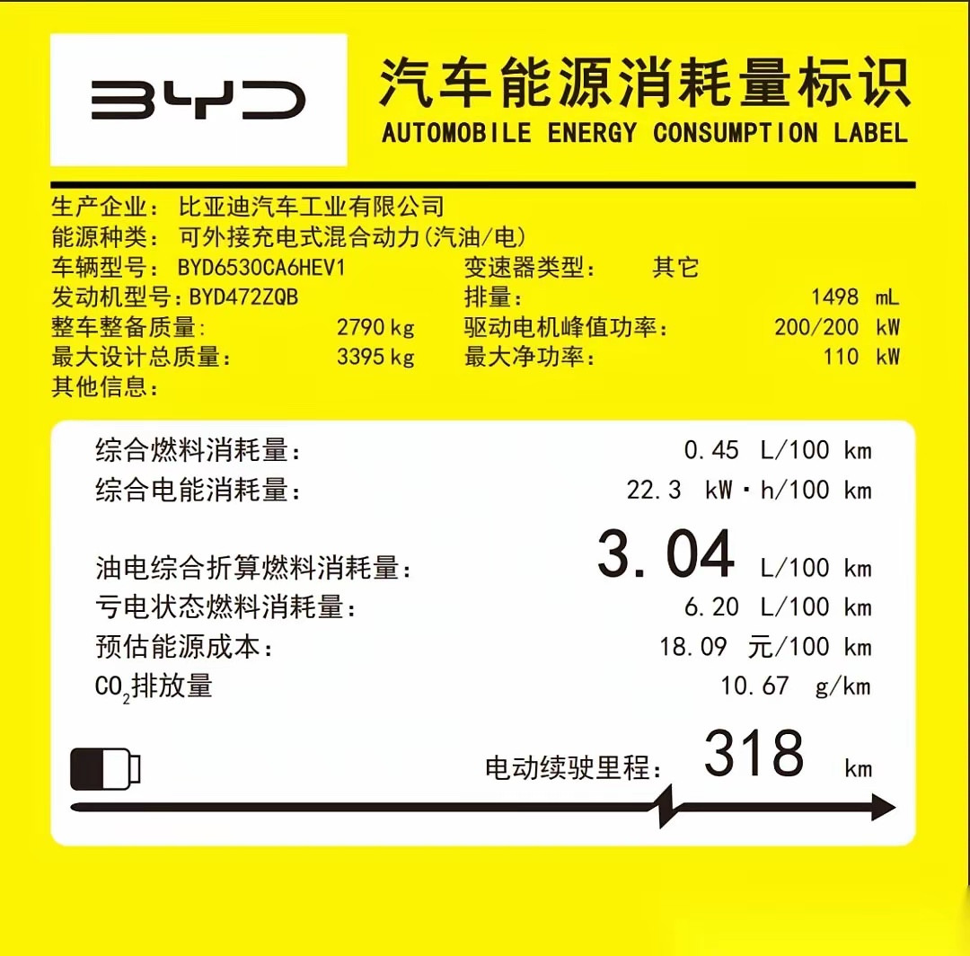 比亚迪大唐预售热度爆表，但官方说近3吨重的车能耗才3升？我真的深表怀疑，这怕是又