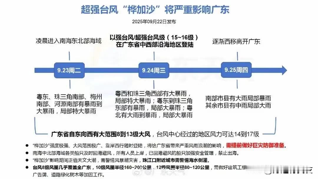 4. 深圳启动应急机制应对台风“桦加沙”：今年第18号台风“桦加沙”23日起严重
