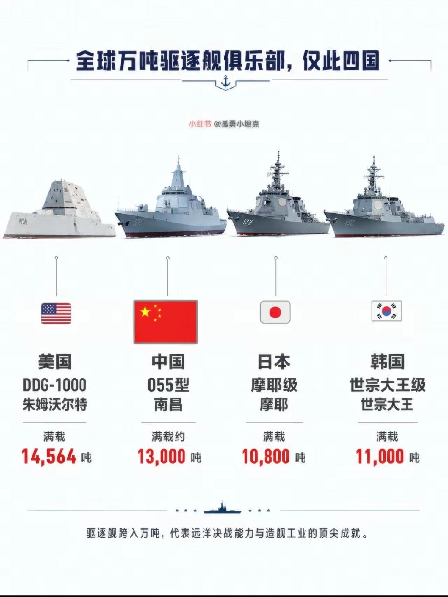 中美日韩万吨驱逐舰之比较及发展趋势一、核心参数对比（现役主力