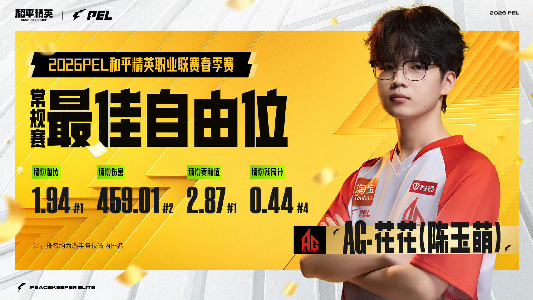 【2026PEL春季赛常规赛荣誉体系颁奖】常规赛最佳阵容2026PEL春季常规