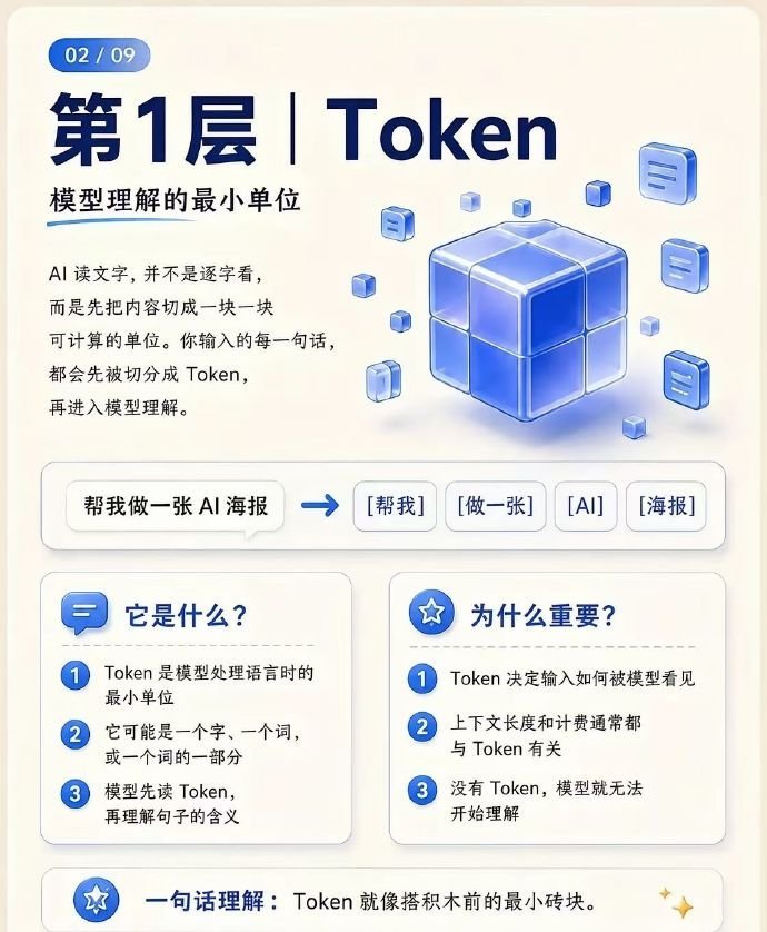 AI的七层关系到底是什么？目前全网主流、最通俗的AI七层关系，面向大模型+