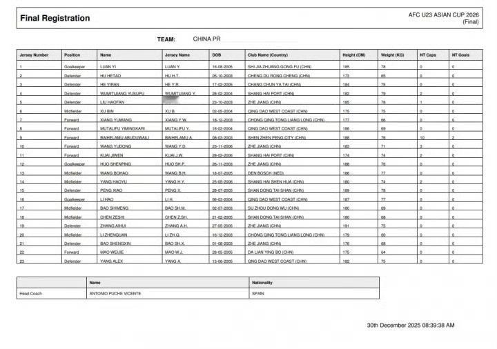 亚足联官网公布中国队U23亚洲杯23人大名单，王钰栋、蒯纪闻领衔，拜合拉木、向余