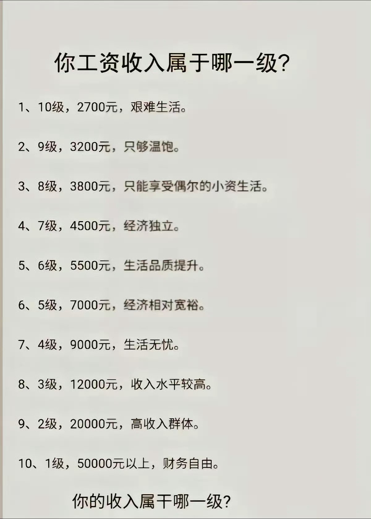 你的工资属于哪一个级别？
