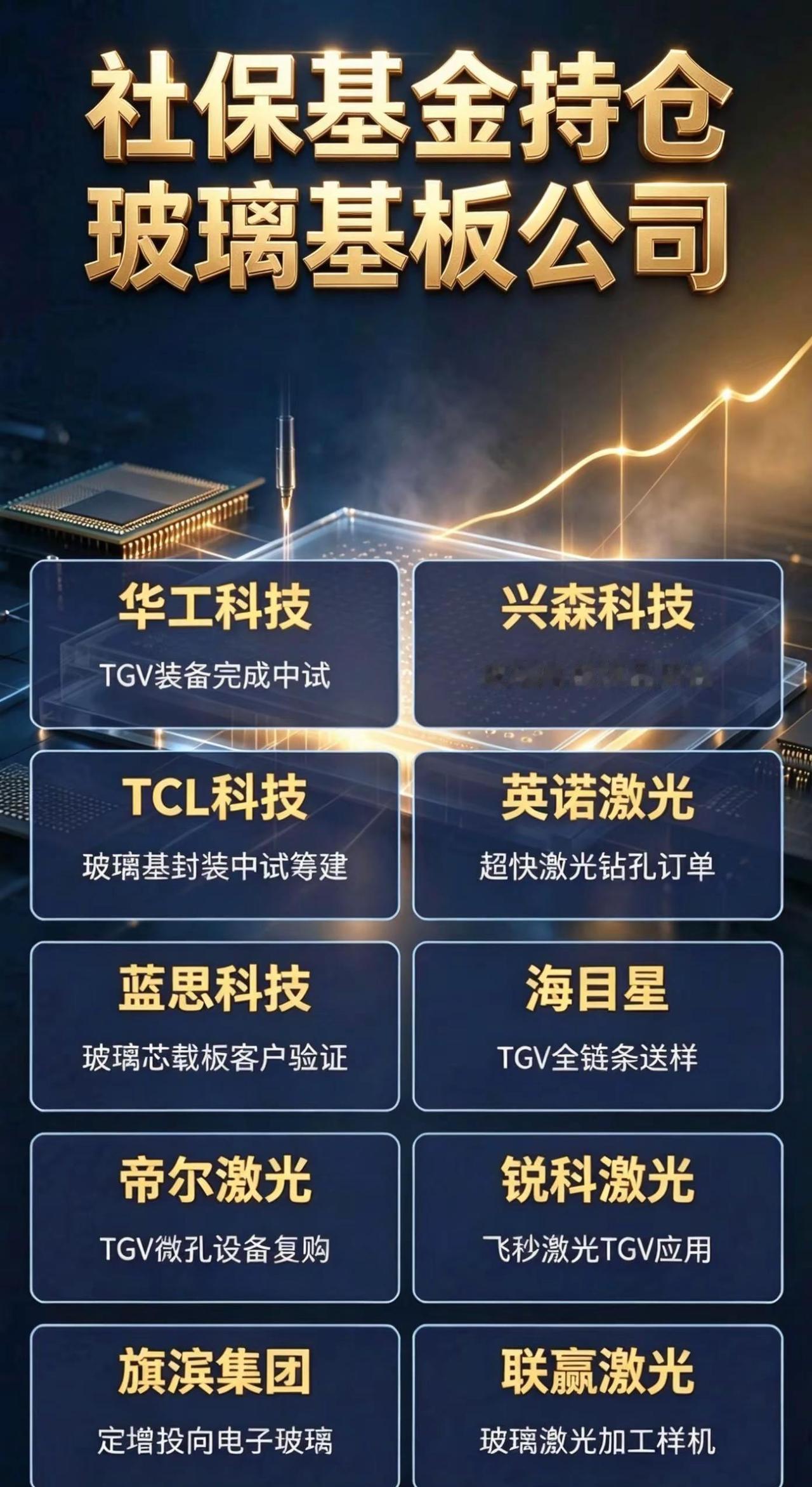 玻璃基板。英伟达正在评估玻璃基板方案，并与德国设备商SCHMID等企业开展合作，
