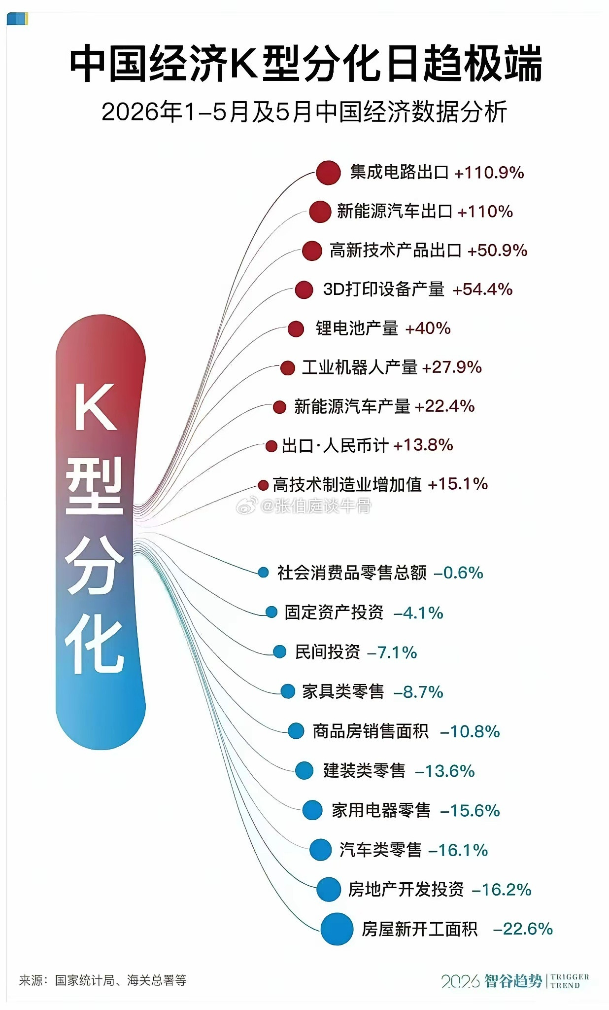 科技的路还很远
