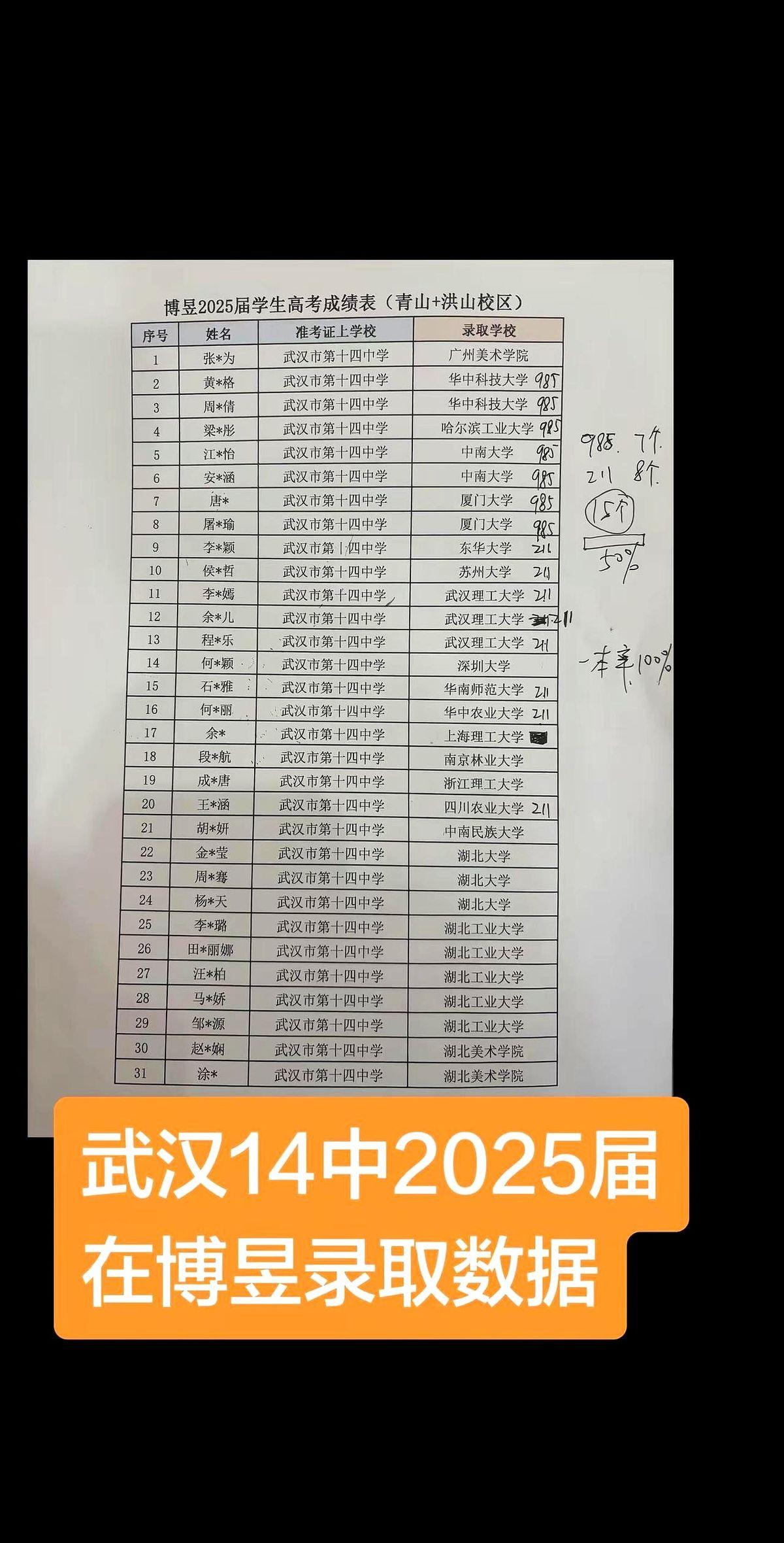 同样考570分，你猜怎么着？你家孩子去了个不上不下的双非一本，专业好不好全看命