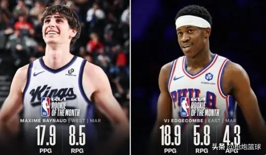 悲剧！克尼普尔要成牺牲品了NBA官方公布三月东西部最佳新秀，具体如下：西