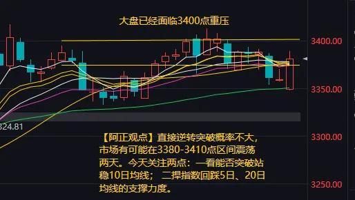 【2月24日阿正A股盘前分析：今日大盘继续上行将面临3400点重压】
