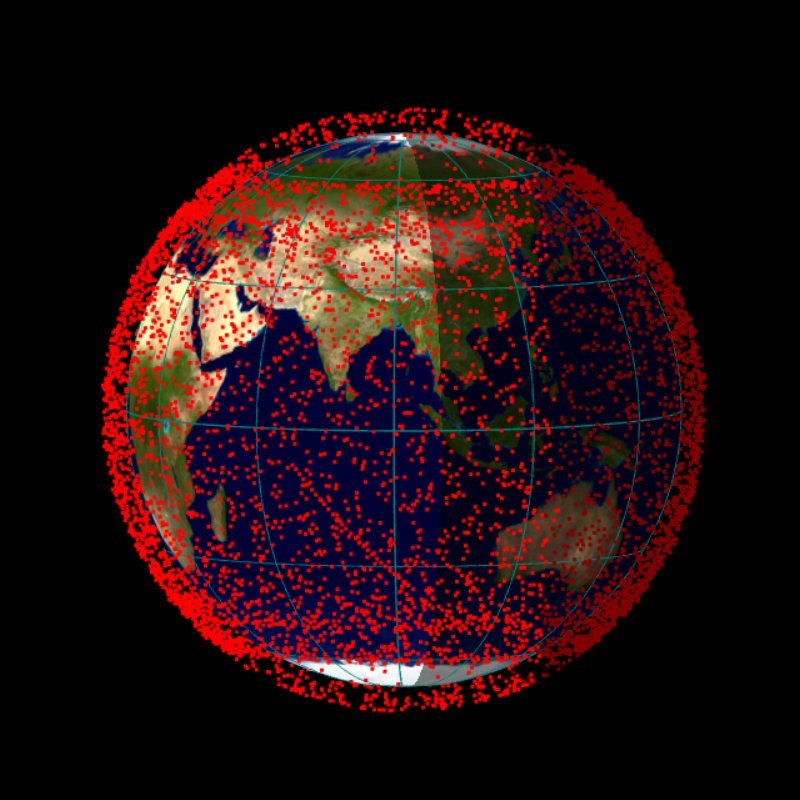 从2025年12月~2026年5月，SpaceX对260颗“星链”卫星进行了轨道