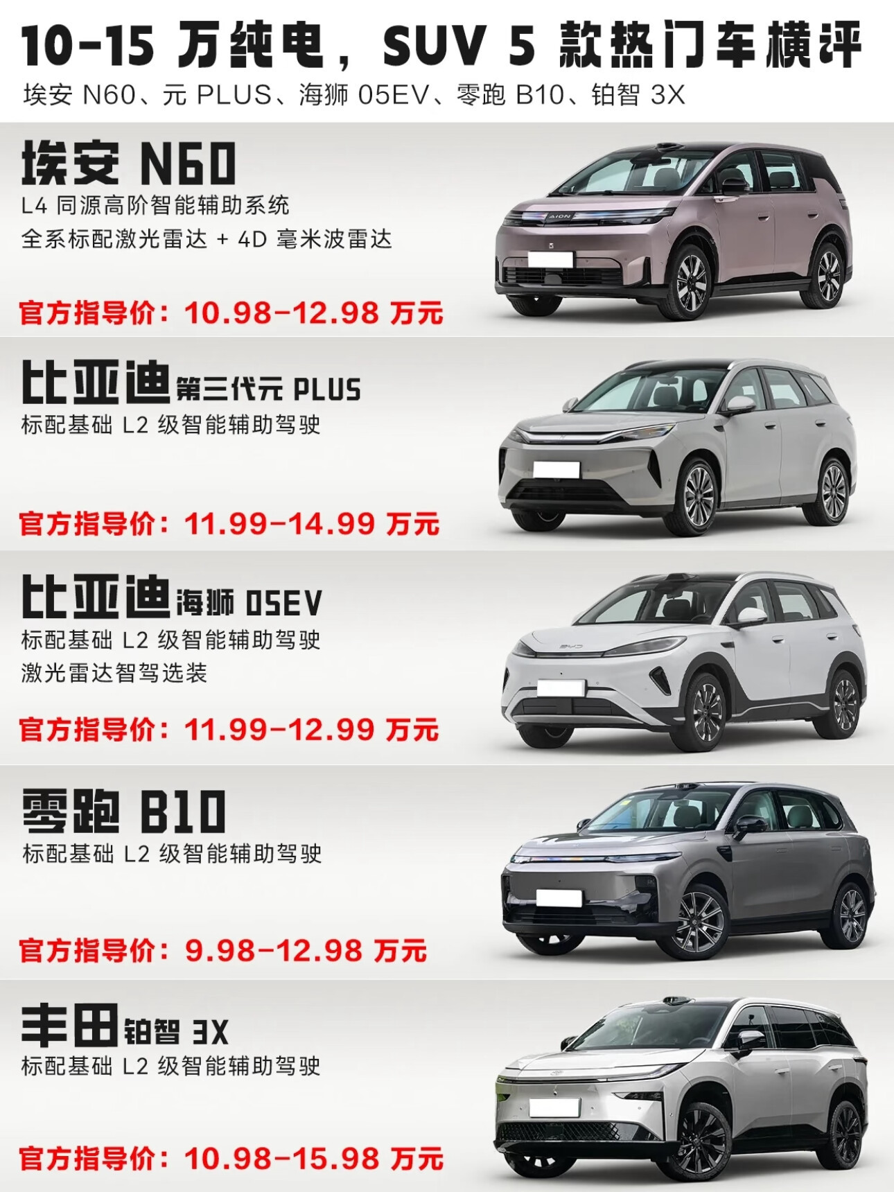 10到15万买纯电SUV？别听人瞎吹，看这篇实在的手里攥着十来万想买台纯电SUV，先别急着下单，也别
