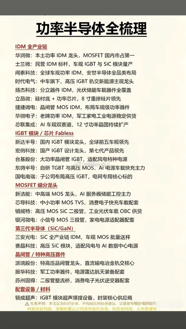功率半导体——概念股梳理！由于AI算力集群功耗激增，功率半导体正成为存储之后的新