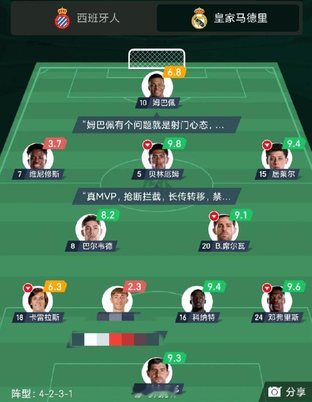 皇马第一场并不尽如人意，居莱尔首发坐稳迪奥曼德想要踢上首发也需要竞争可以说，