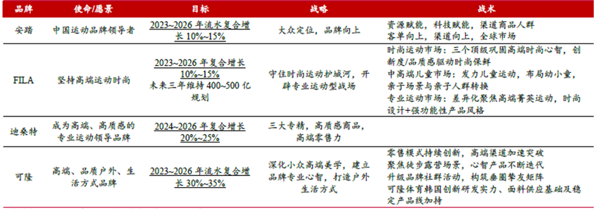 安踏李宁特步, 集体撞上“中年墙”
