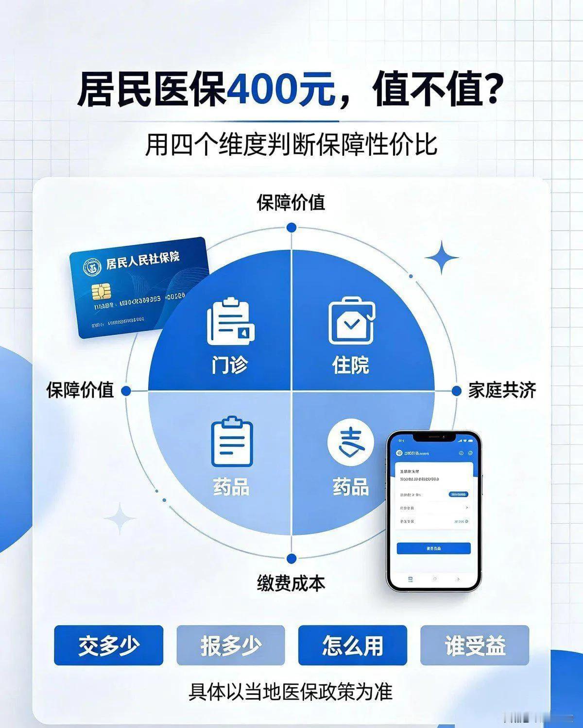 国家出手，居民医保缴费首次停涨！400块到底值不值？答案来了！新一轮城乡居民